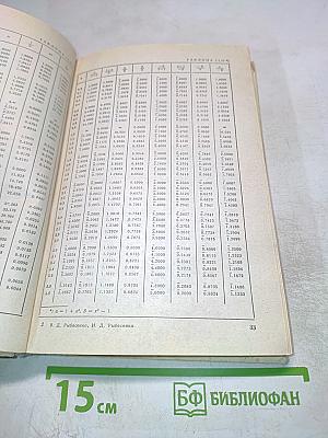 Элементарные функции. Формулы, таблицы, графики