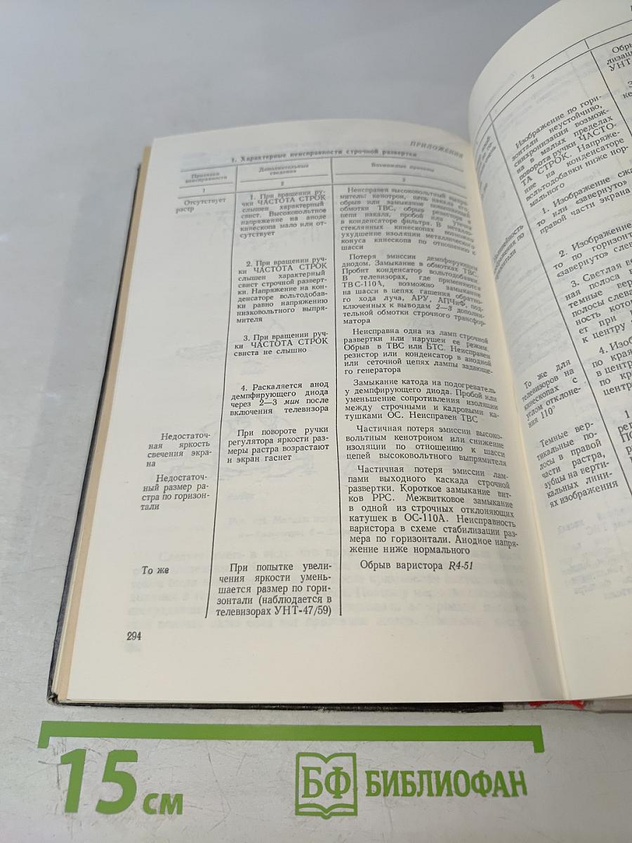 Телевизоры и их ремонт