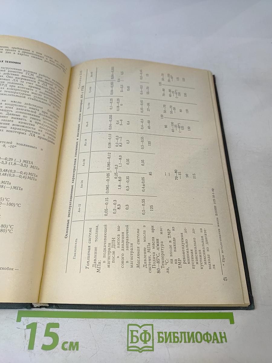 Химмотология в гражданской авиации. Справочник