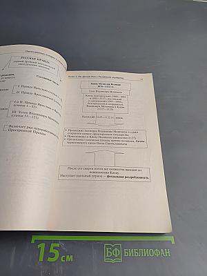 Отечественная история в схемах и таблицах