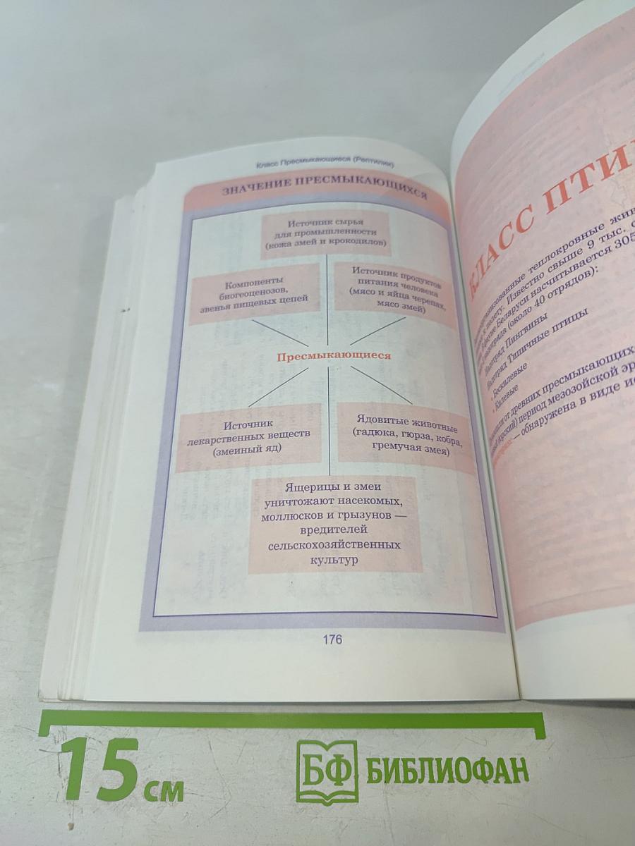 Биология. Весь школьный курс в таблицах