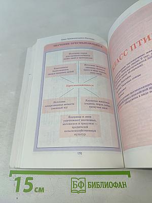 Биология. Весь школьный курс в таблицах