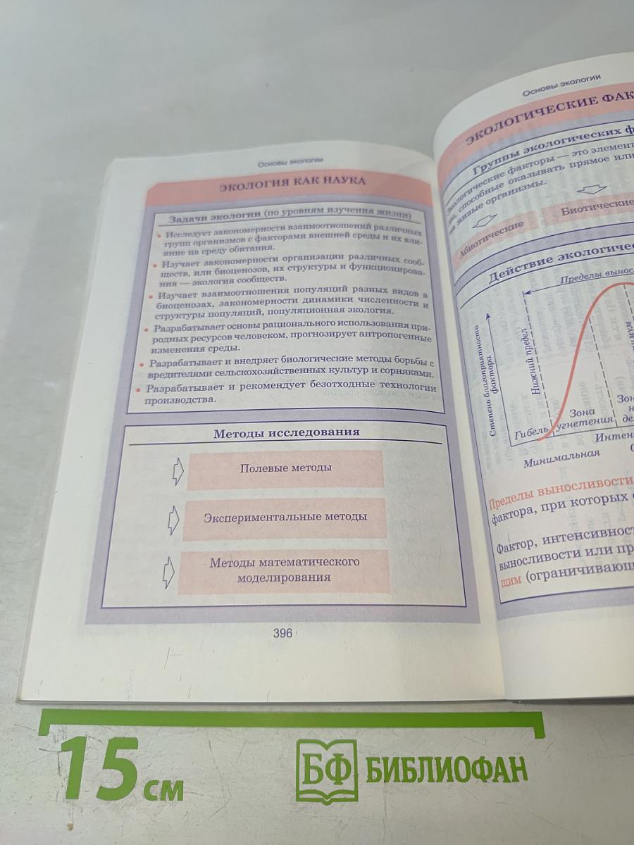 Биология. Весь школьный курс в таблицах