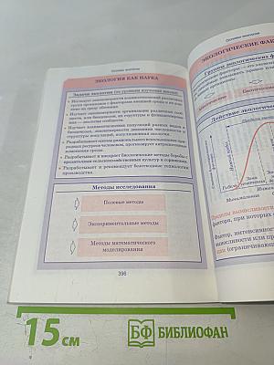 Биология. Весь школьный курс в таблицах
