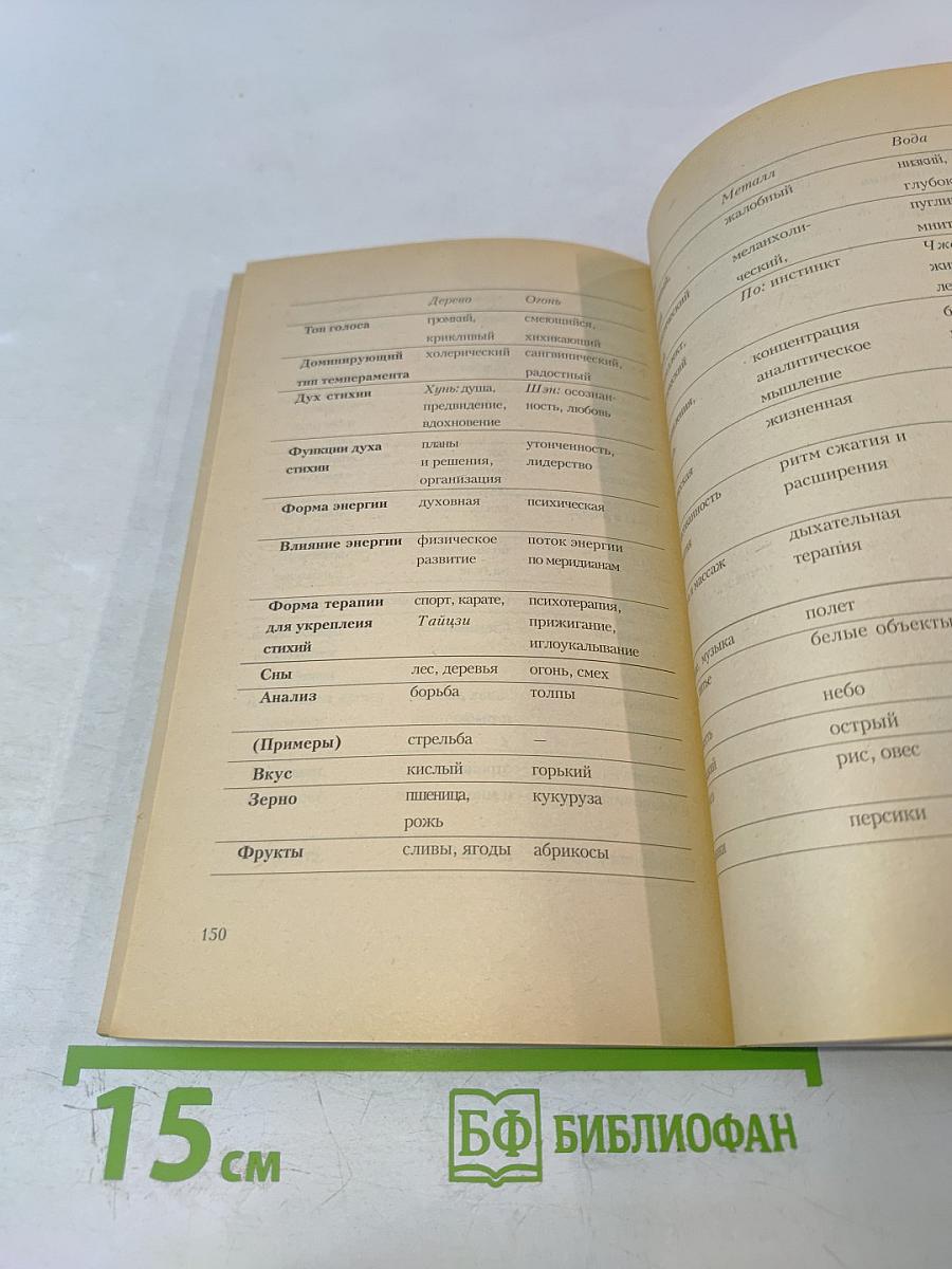 Китайская медицина для начинающих