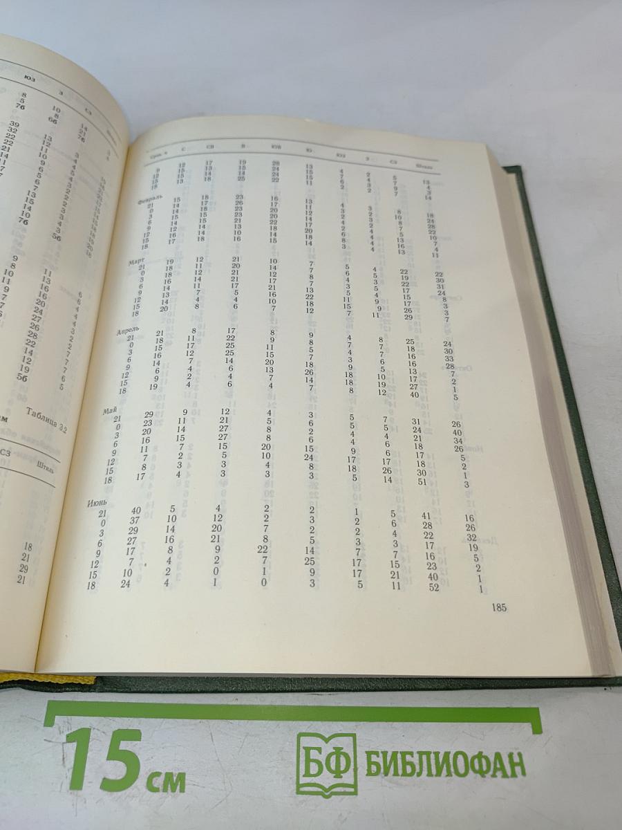 Научно-прикладной справочник по климату СССР. Серия 3 Многолетние данные. Части 1-6. Выпуск 30. Туркменская ССР