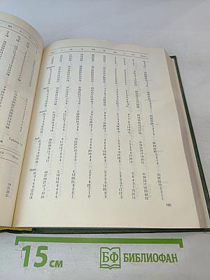 Научно-прикладной справочник по климату СССР. Серия 3 Многолетние данные. Части 1-6. Выпуск 30. Туркменская ССР