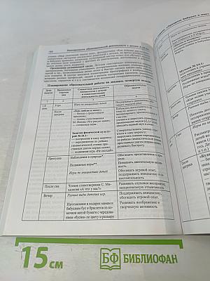 Комплексное планирование образовательной деятельности с детьми 4-5 лет