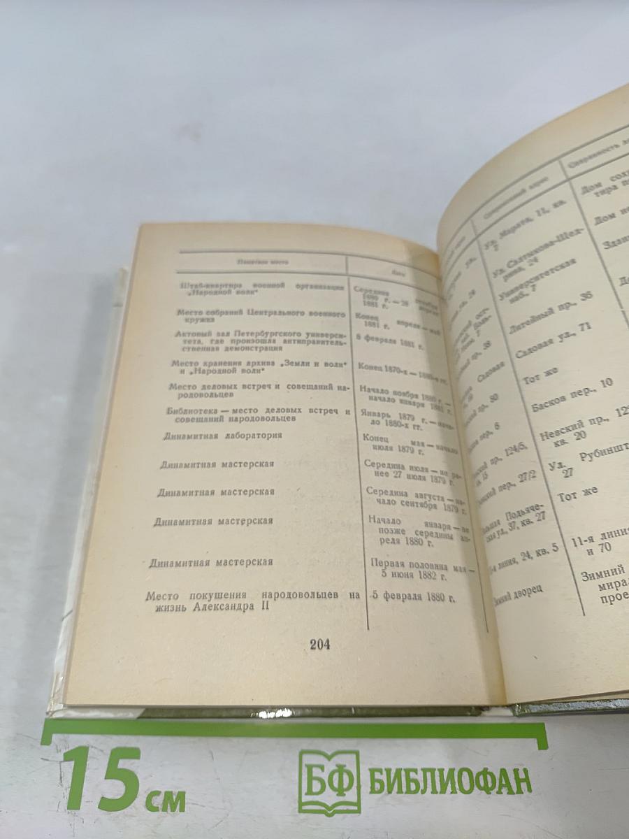 Народовольцы в Петербурге