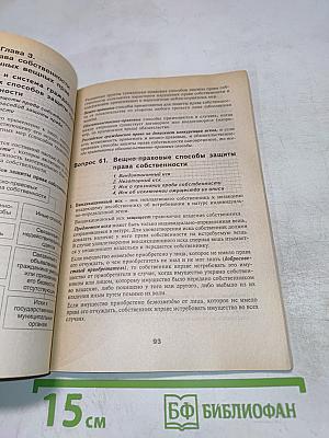 Конспект лекций Гражданское право. Часть I. Пособие для подготовки к экзаменам