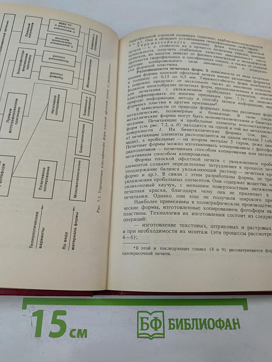 Основы полиграфического производства