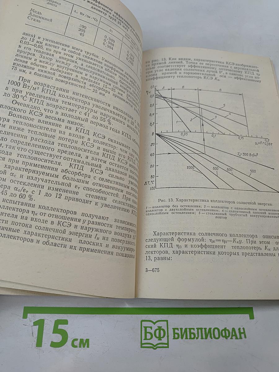 Индивидуальные солнечные установки
