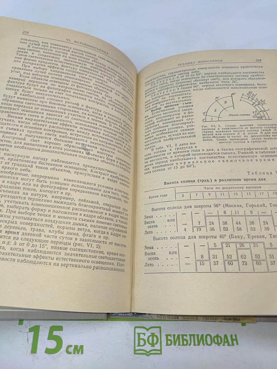 Справочник фотолюбителя