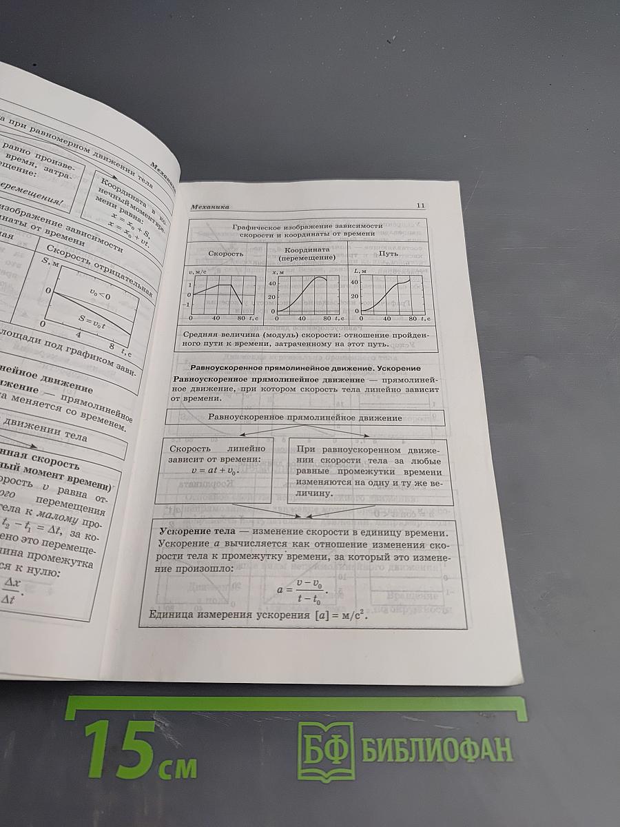 Физика в схемах и таблицах