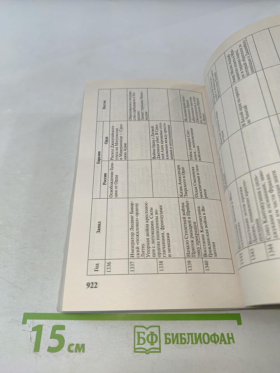 Древняя Русь и Великая Степь