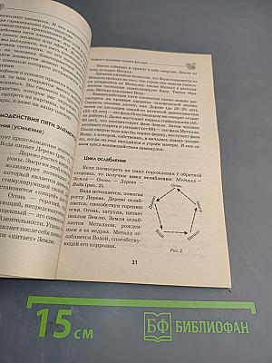 Любое желание за 30 минут