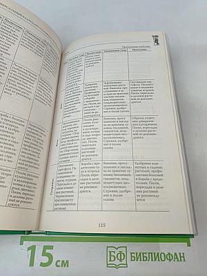 Универсальный календарь садовода-огородника