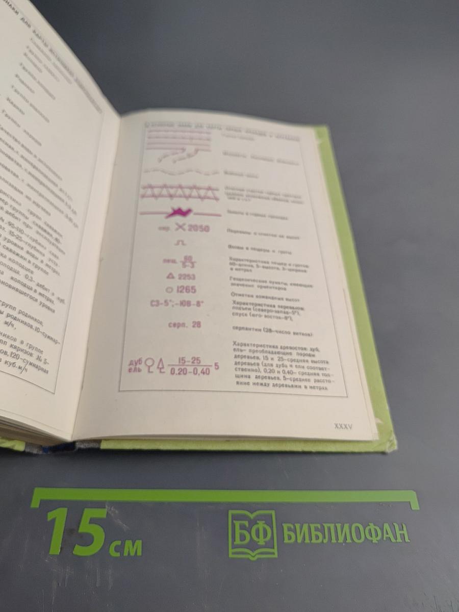 Топографическая подготовка командира