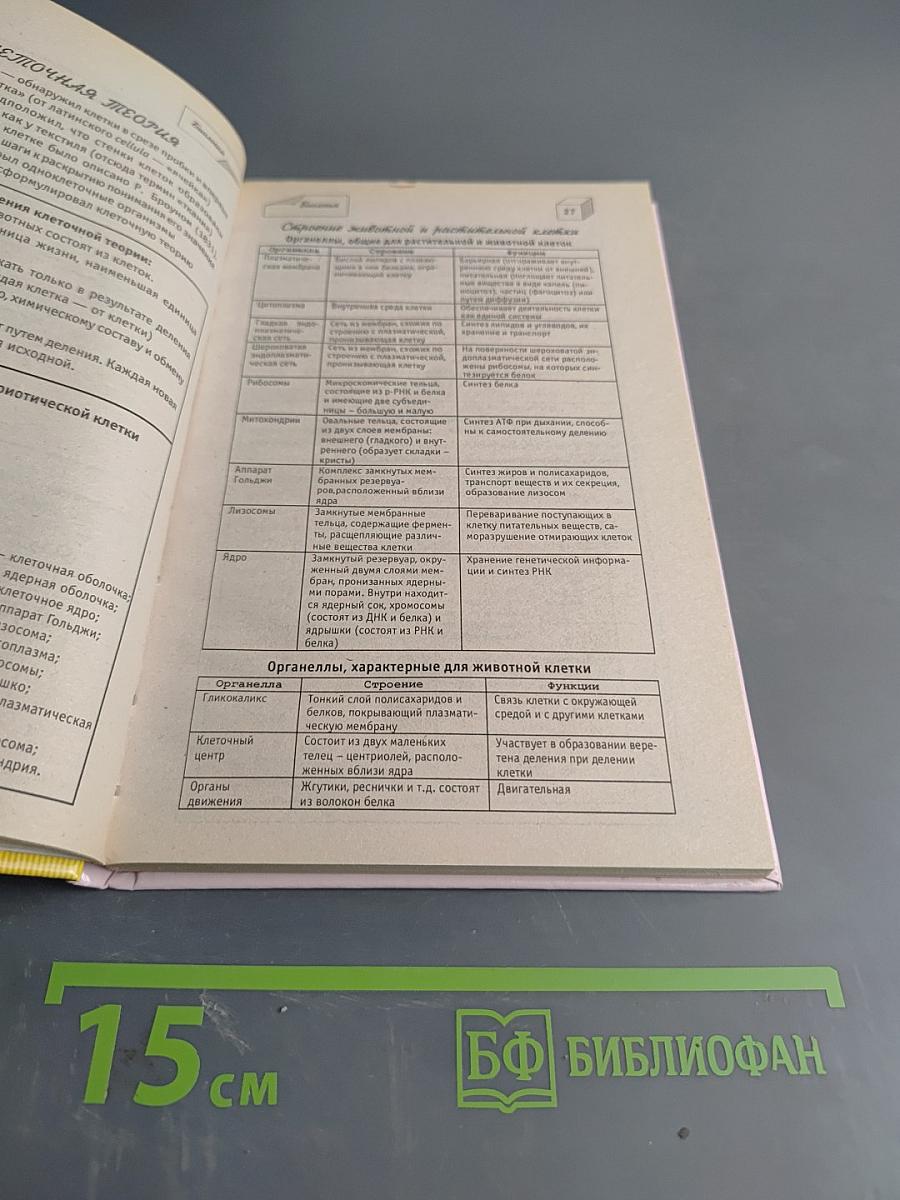 Формулы и таблицы для школьников, абитуриентов, студентов