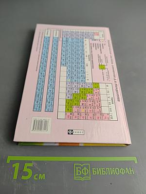 Формулы и таблицы для школьников, абитуриентов, студентов