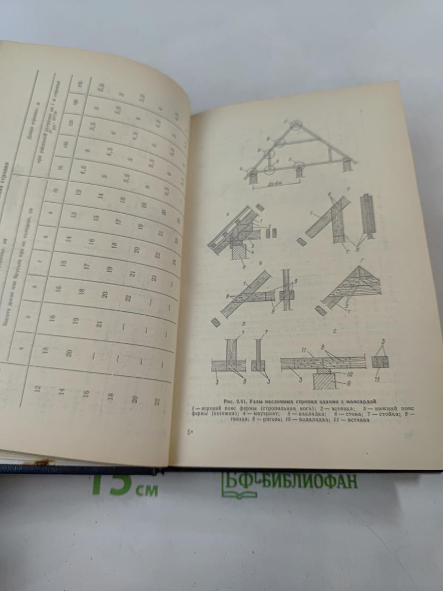 Изделия и материалы для индивидуального строительства. Справочное пособие
