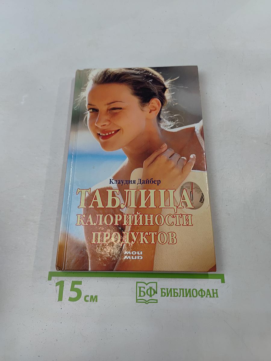 Таблица калорийности продуктов