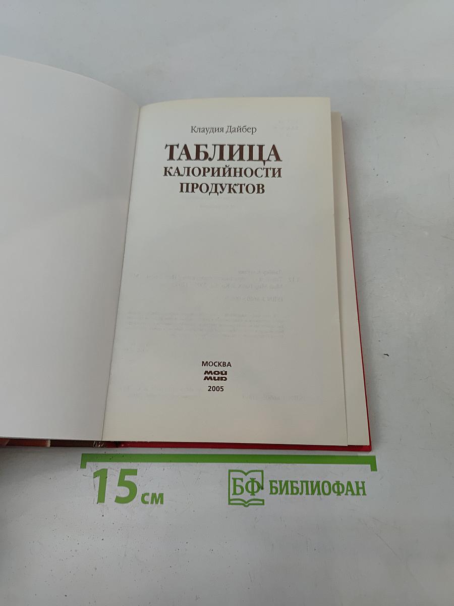 Таблица калорийности продуктов