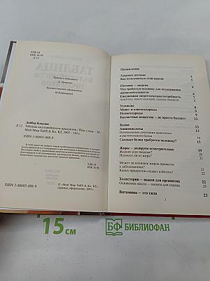 Таблица калорийности продуктов