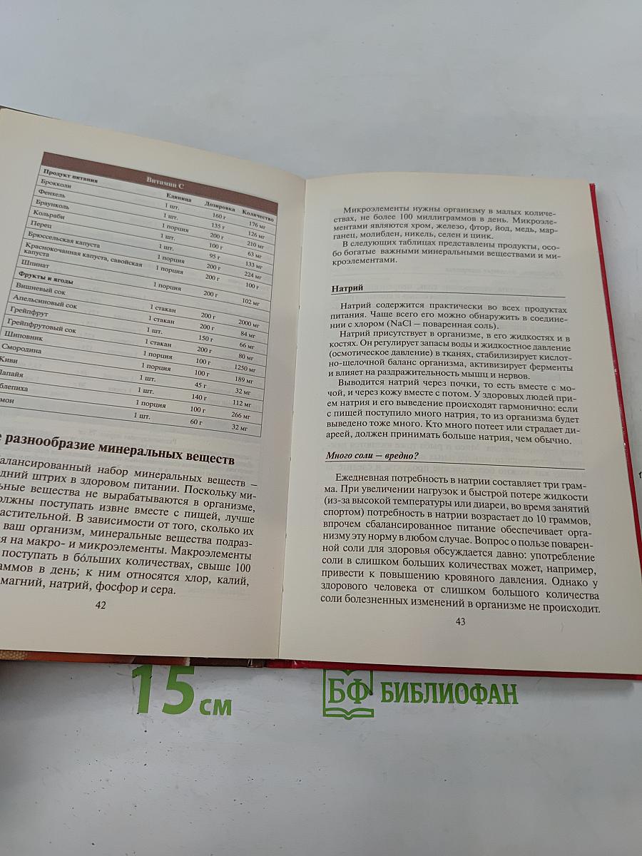 Таблица калорийности продуктов