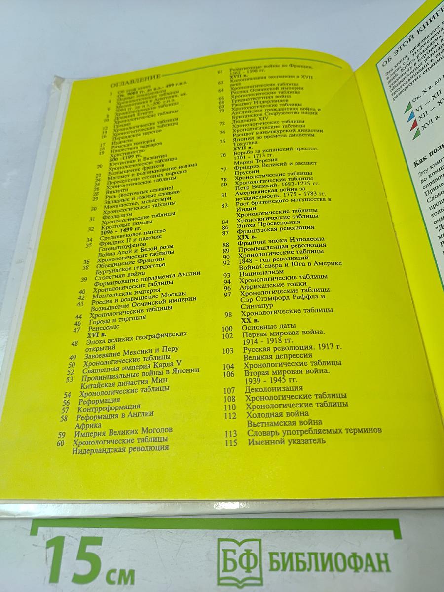 Мировая история в датах