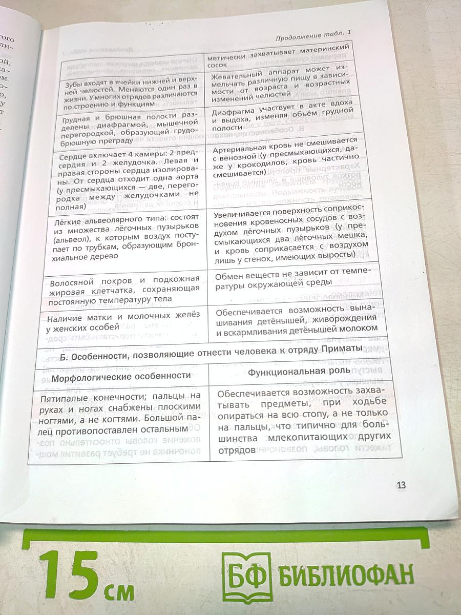 Биология. 8 класс