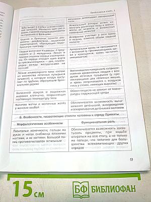 Биология. 8 класс
