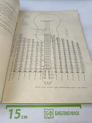Школа игры на шестиструнной гитаре