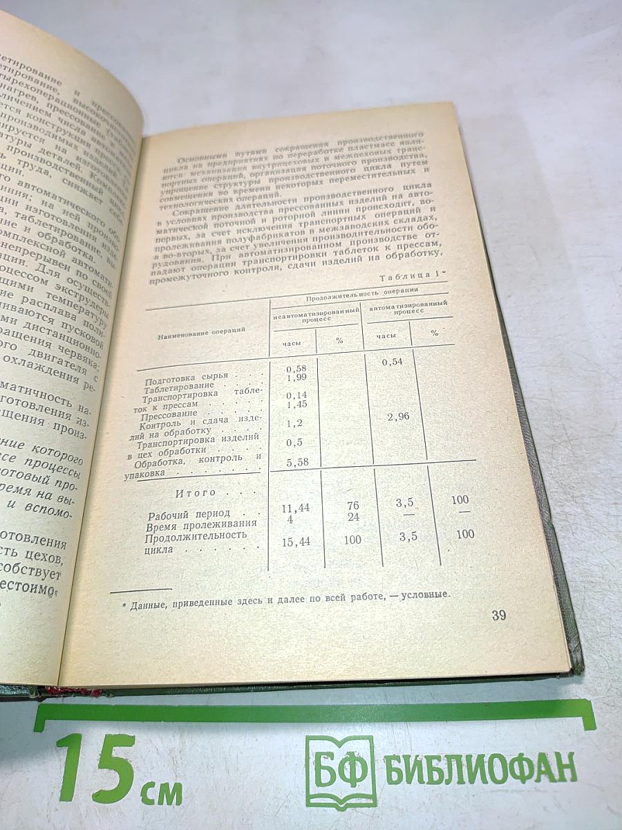 Организация и планирование производства по переработке пластических масс