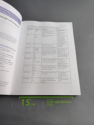 The TKT Course Modules 1, 2 and 3