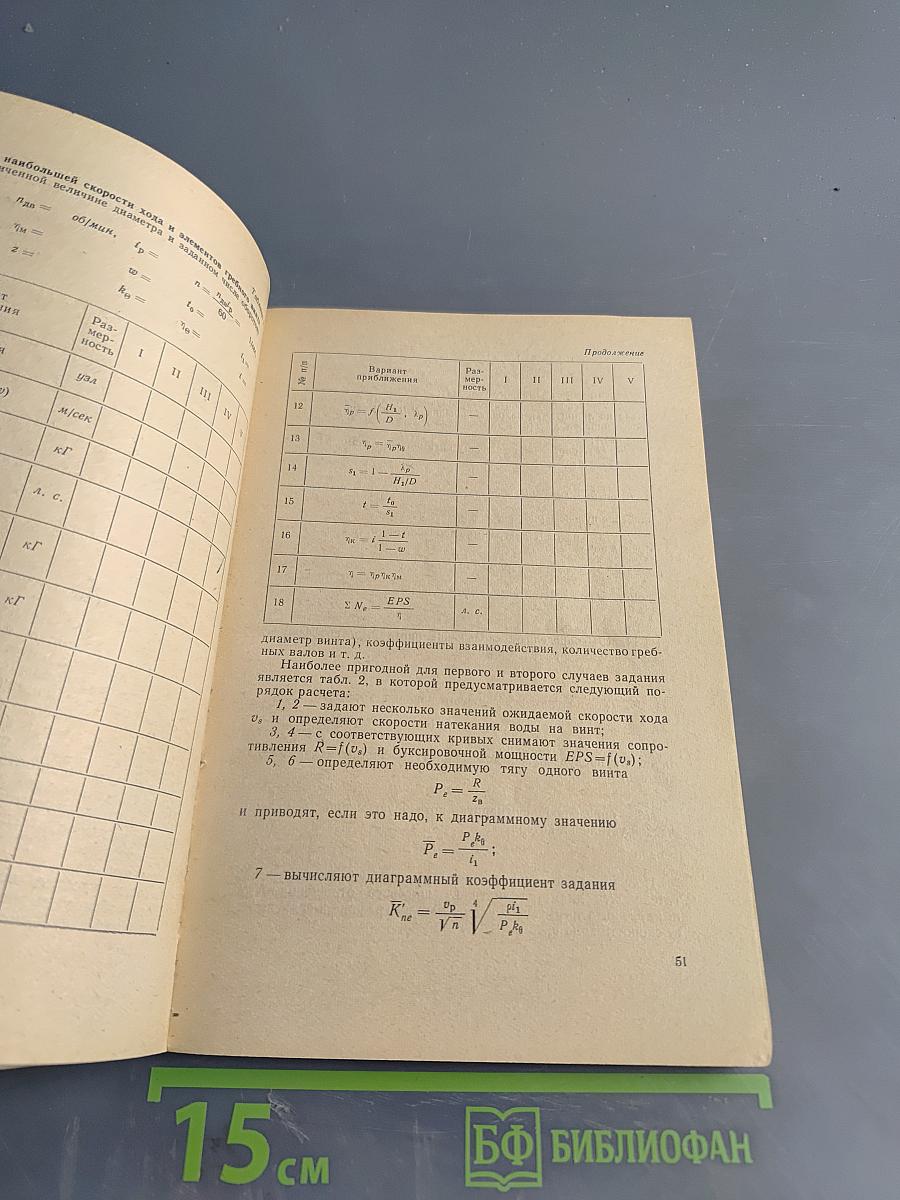 Гребные винты для катеров