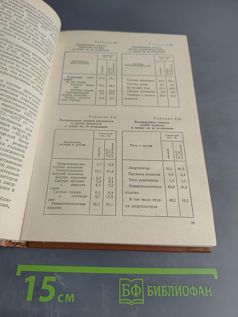 Автомобили ВАЗ: Надежность и обслуживание