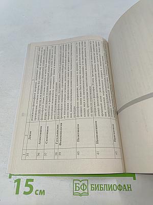 Философия. Юнита 1. Что такое философия? История философии