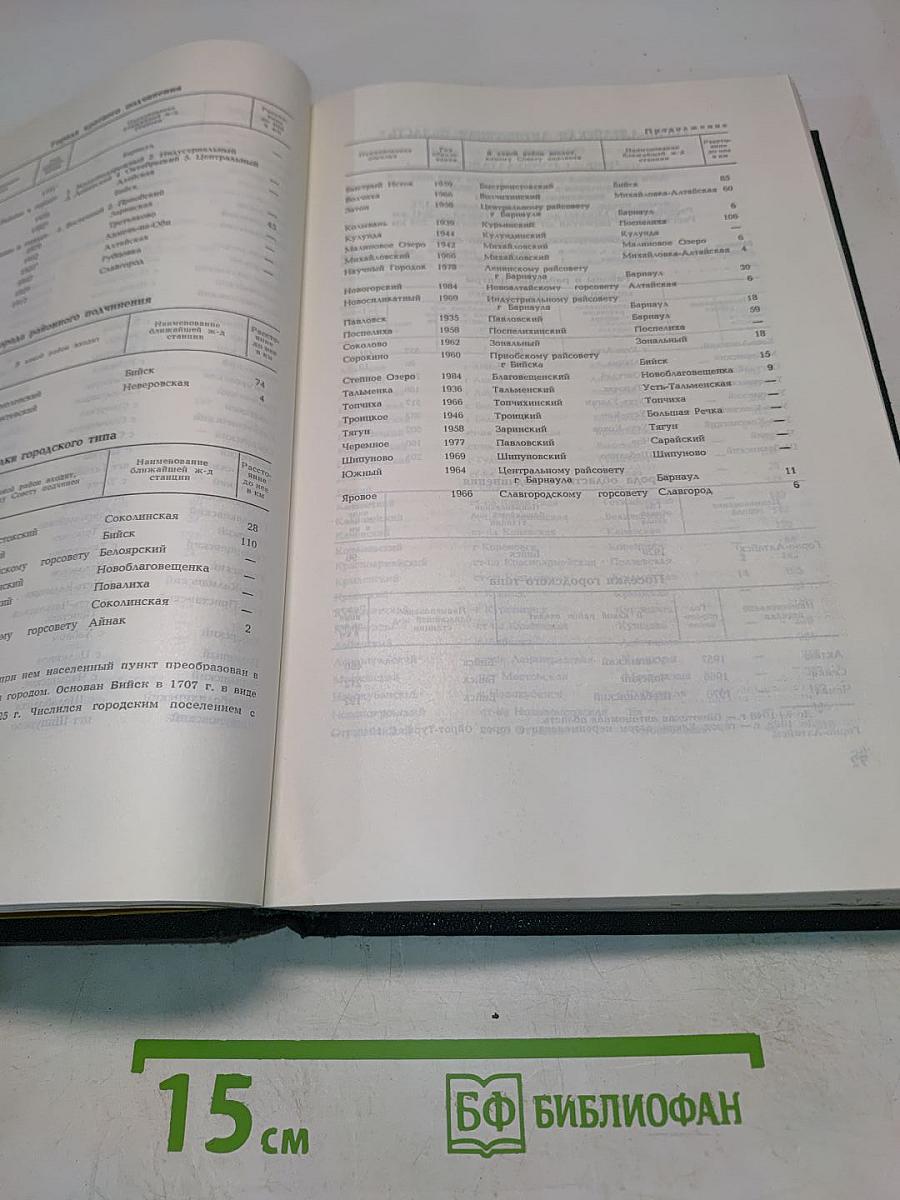 СССР. Административно-территориальное деление союзных республик
