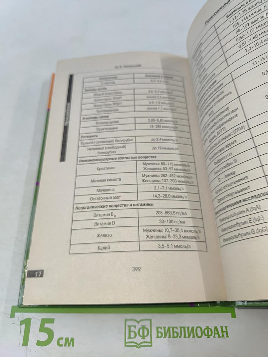 Анализы. Полный справочник