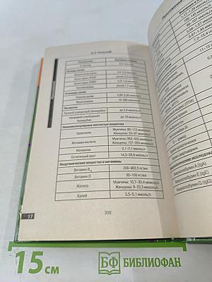 Анализы. Полный справочник