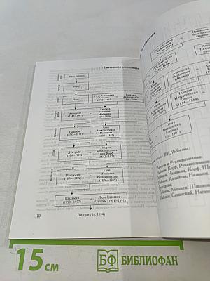 Родословные перекрестки