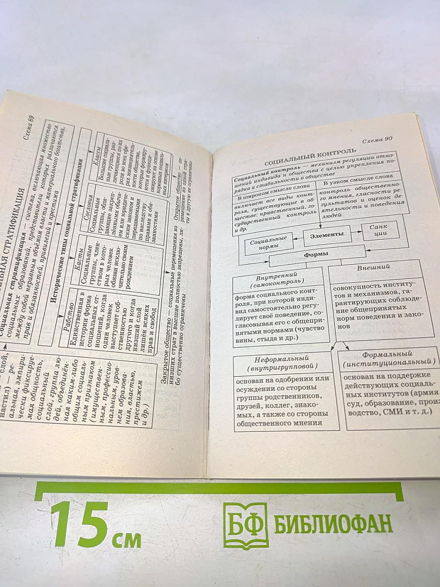 Обществознание в таблицах и схемах. 10-11 классы. Для подготовки к ЕГЭ