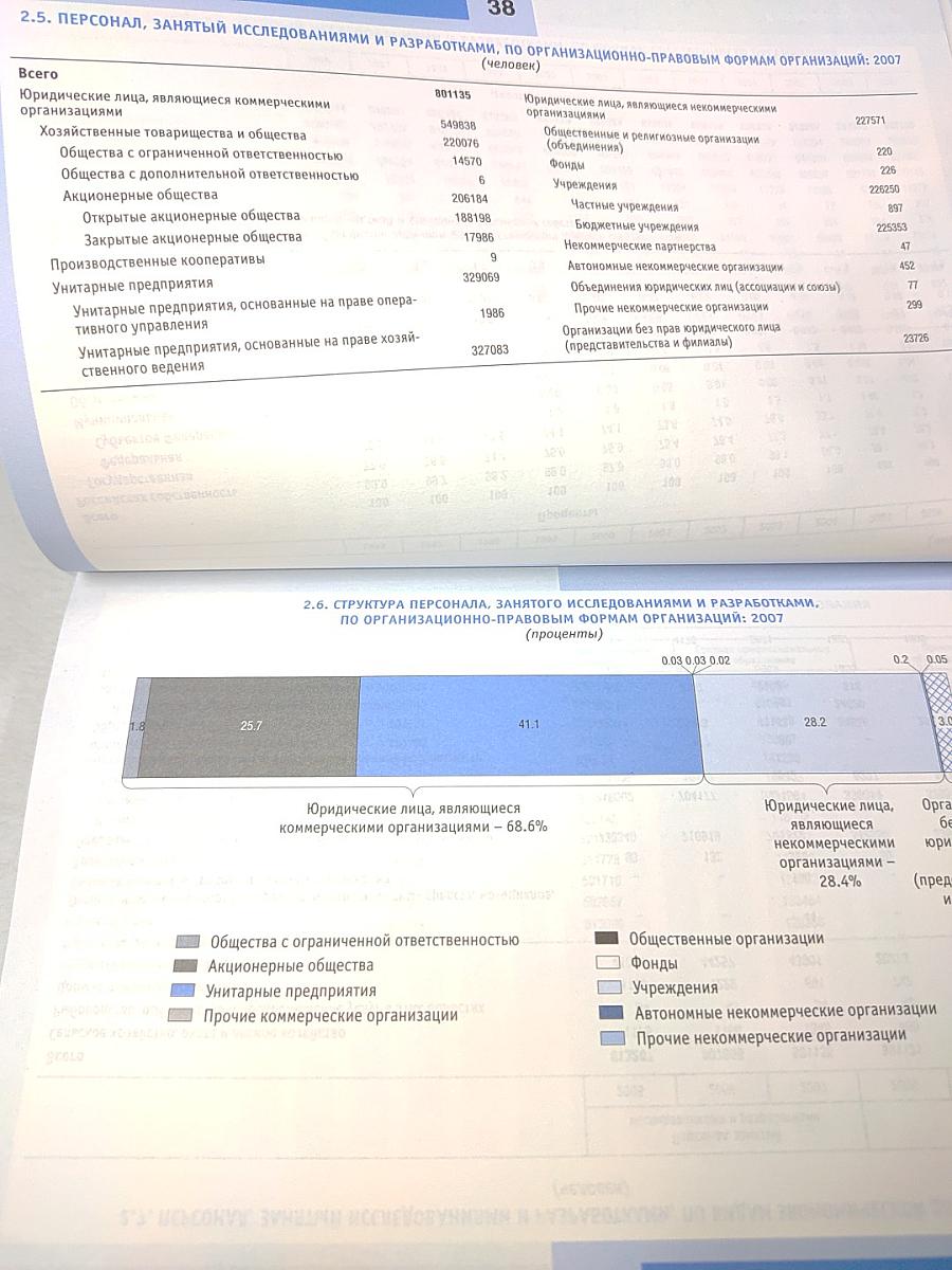 Индикаторы науки: 2009