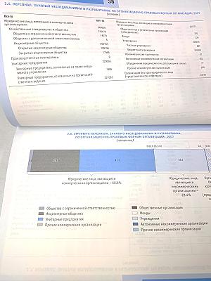 Индикаторы науки: 2009