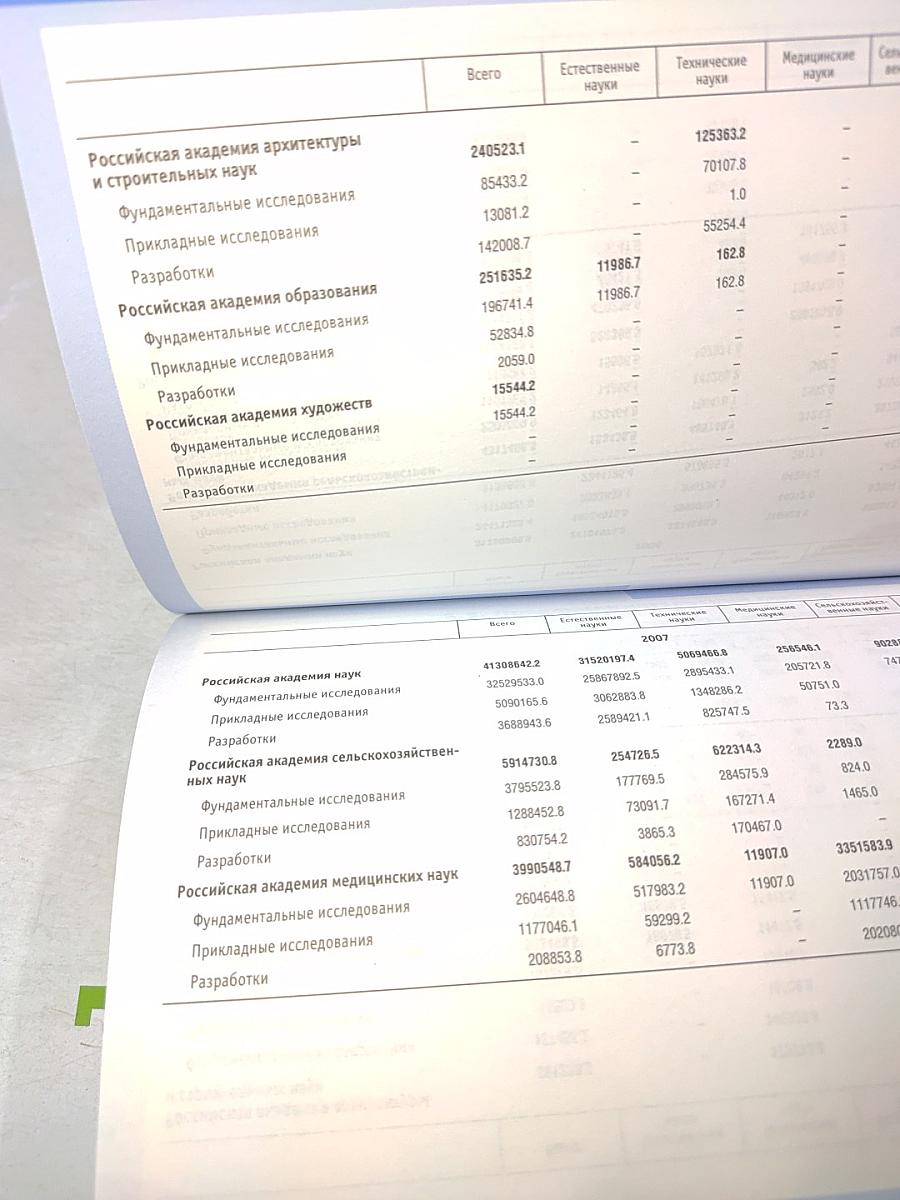 Индикаторы науки: 2009