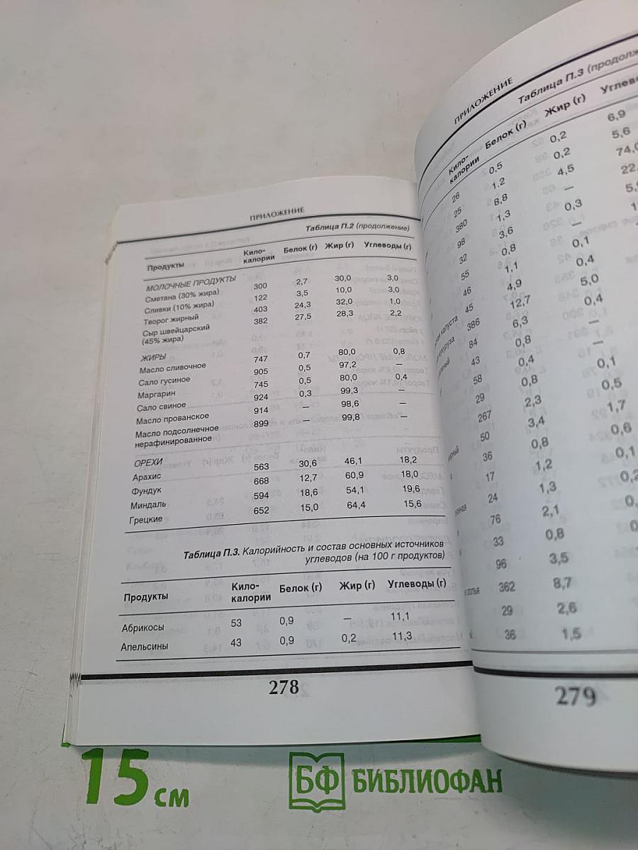 Все способы похудения