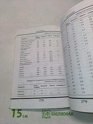 Все способы похудения