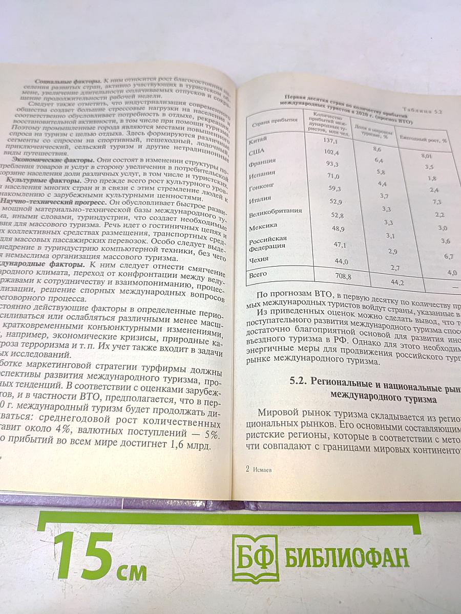 Маркетинг иностранного туризма в Российской Федерации: Теория и практика деятельности туристских фирм
