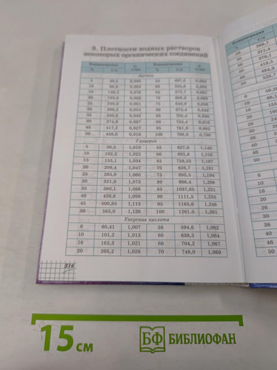 Химия. 10 класс. Профильный уровень